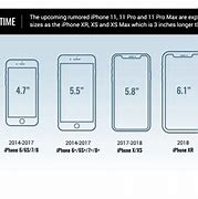 Image result for Apple iPhones 7 Plus and 11 in Size