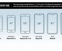 Image result for iPhone 10 Inches