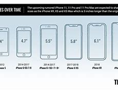 Image result for Exact Screen Size iPhone 11