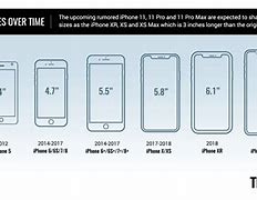 Image result for Ipone 6 vs iPhone 1 2 Size