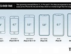 Image result for iPhone 15 Height