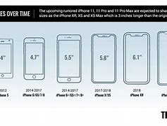 Image result for Size Comparison iPhone 5 to 8