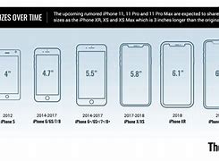 Image result for Size of iPhone 11 Plus Screen