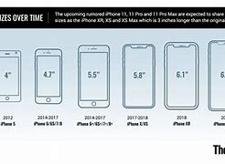 Image result for iPhone 6 Screen Size vs 7