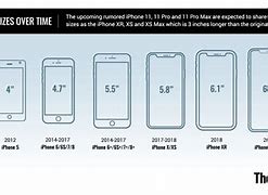 Image result for iPhone 5 Dimensions in Inches