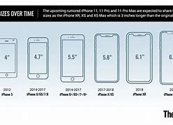 Image result for iPhone 5 Physical Screen Dimensions