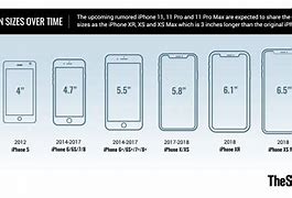 Image result for Video Screen Size for iPhone 7 Plus