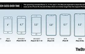 Image result for iPhone 7 and 6 Screen Size