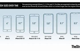 Image result for iPhone 8 Size in Cm