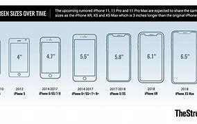 Image result for What's the Size of the iPhone 15 Plus