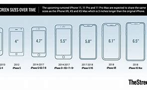 Image result for iPhone 8 Size versus iPhone 11