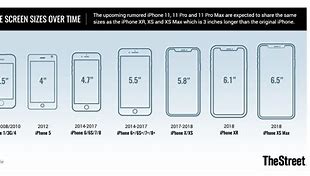 Image result for iPhone 6s Plus Display Size vs 11