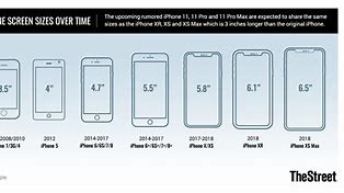 Image result for iPhone 11-Screen Measure