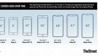 Image result for iPhone 7 Dimensions in CMS