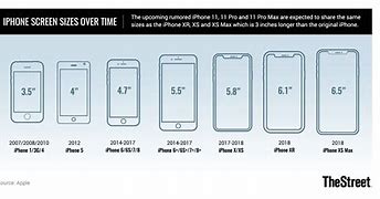 Image result for iPhone 7s Size Chart Cm
