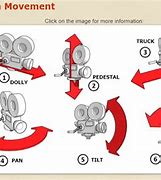 Image result for Subjective Camera Movement
