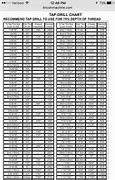 Image result for Metric Socket Wrench Size Chart