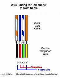 Image result for 5 Line Phone System