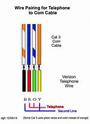 Image result for Telephone Jack Wiring Diagram NZ