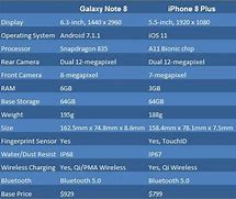 Image result for iPhone 8 vs XS