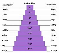 Image result for What Size Cake for 20 People