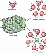 Image result for Lithium Chloride