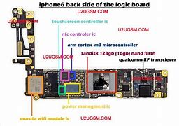 Image result for iPhone 6s Ram Diagram