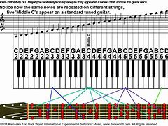 Image result for Notes On a Staff Guitar