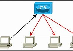 Image result for Hub Network Diagram