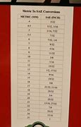 Image result for Inch Measurement Conversion Chart