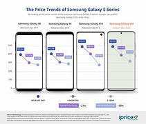 Image result for Samsung Galaxy S Models