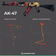 Image result for AK-47 Recoil Pattern CS:GO