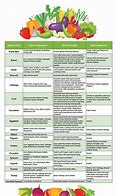 Image result for Garden Compatibility Chart