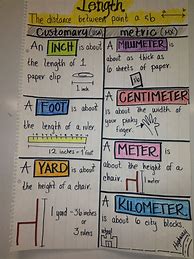 Image result for Measurement Anchor Chart 4th Grade