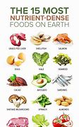 Image result for Healthy Calorie Dense Foods