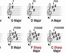 Image result for How to Tell a Sharp by Name in Music