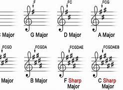 Image result for What Is Sharp in Music
