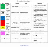 Image result for IV Fluid Cheat Sheet