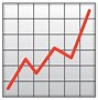 Image result for iPhone iOS Chart