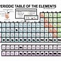 Image result for Al Periodic Table