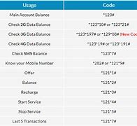 Image result for Airtel Data Balance Check Number