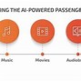 Image result for Key Drivers of Ai in Automotive Industry