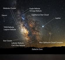 Image result for Meme You Are Here Crying Milky Way Galaxy
