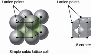 Image result for 1 Cubic Feet