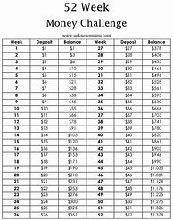 Image result for 52 Week Money Challenge Sheet