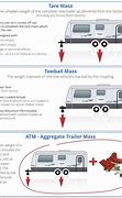 Image result for Vehicles Maximum Capacity