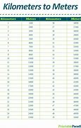 Image result for Conversion Chart Km to M