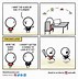 Image result for Funny Cartoons About Photography