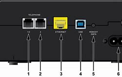 Image result for Reset Button On Router