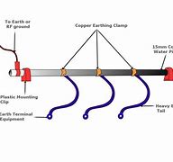 Image result for Electrical Grounding System